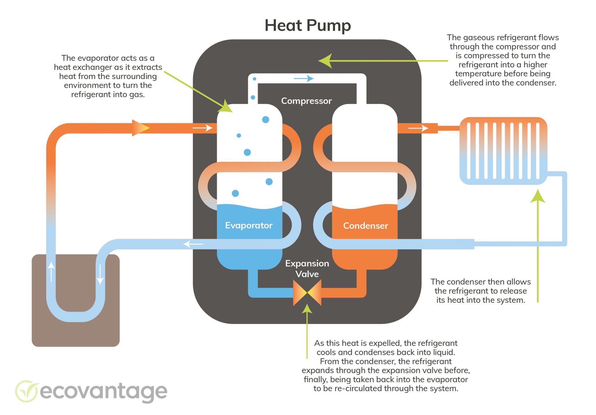 Energy Efficient Electric Hot Water Heat Pumps