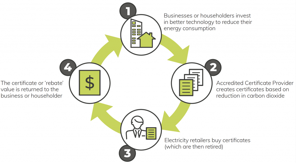 How Certificate Creation Works