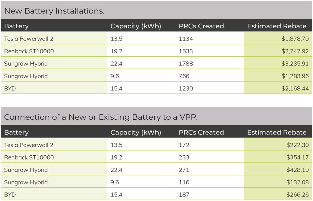 Battery Perks: The New NSW Battery Rebate Explained