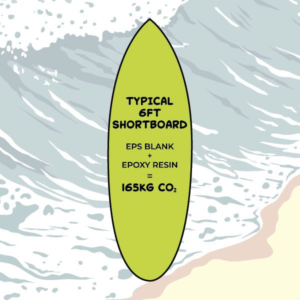 6ft Shortboard