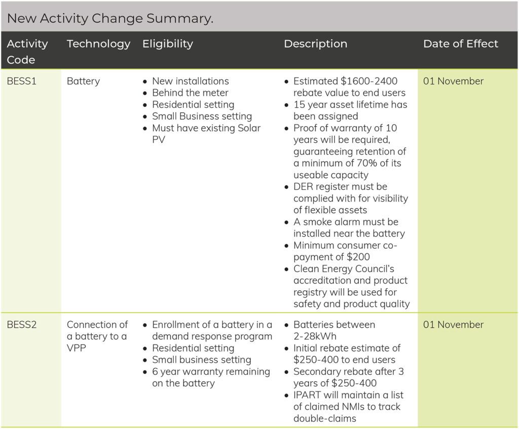 PDRS changes