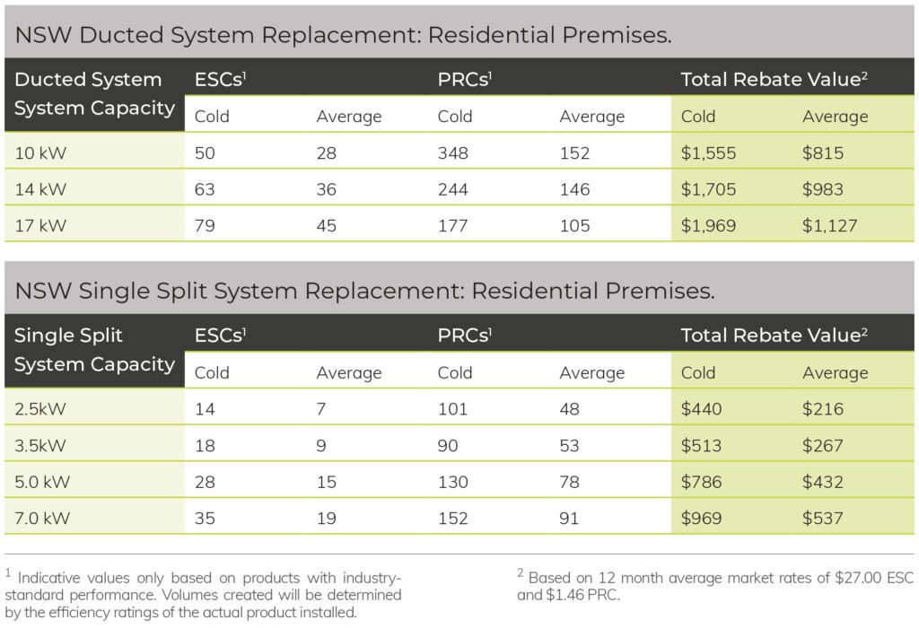 NSW RCAC Rebates