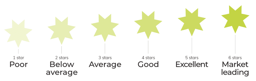 Ecovantage_NABERS_Star-Rating-System