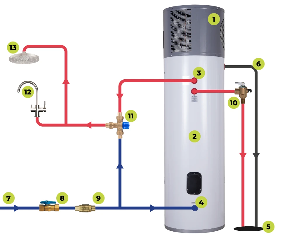 Heat Pump Parts AIO