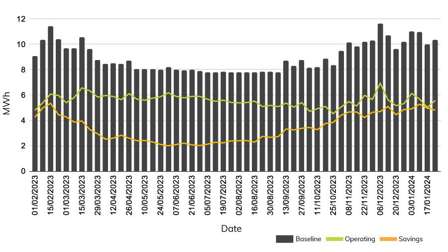 Savings graph