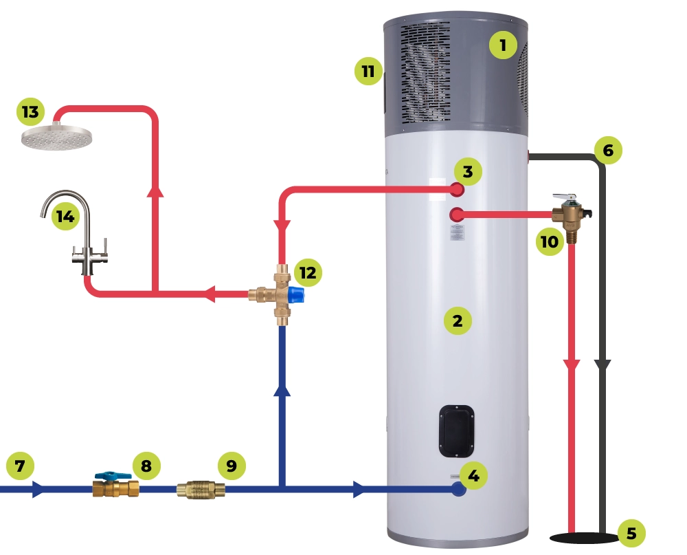 Heat Pump Parts AIO